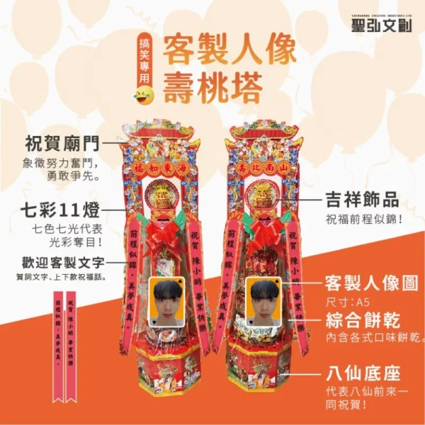 搞笑人像壽桃塔說明圖 手機版